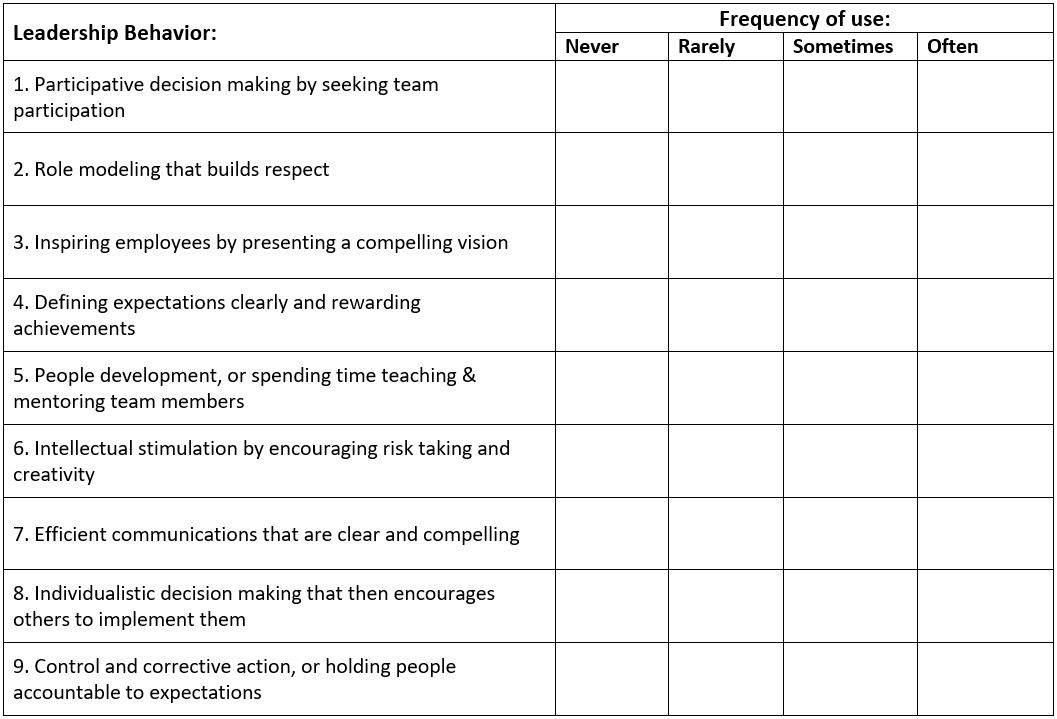 McKinsey Leadership Behavior table