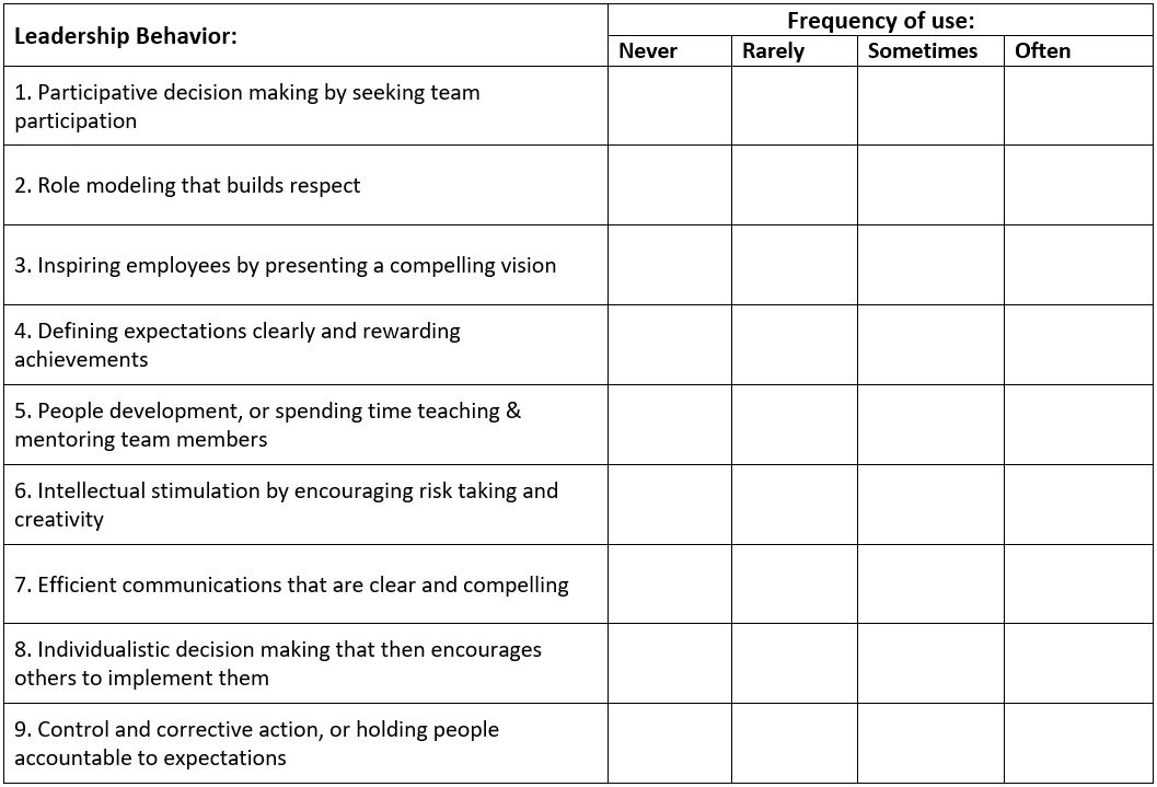McKinsey Leadership Behavior table