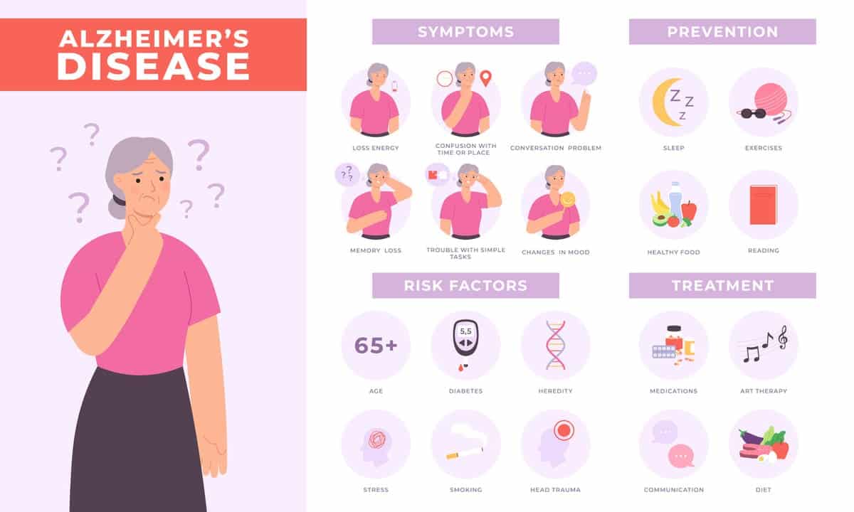 About Alzheimer’s