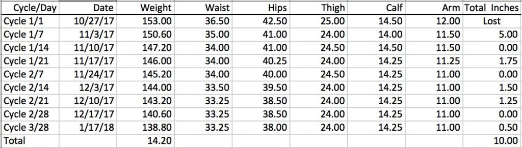 The Virgin Diet The Virgin Diet