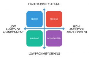 attachment theory in relationships attachment theory in relationships