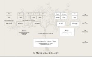 C Mondavi family tree