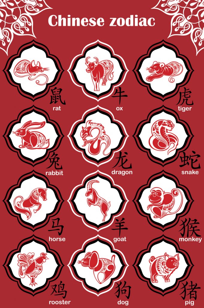 Chinese zodiac signs
