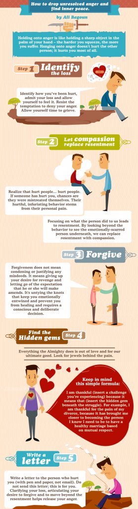 Five-Steps-to-Letting-Go-Infographic