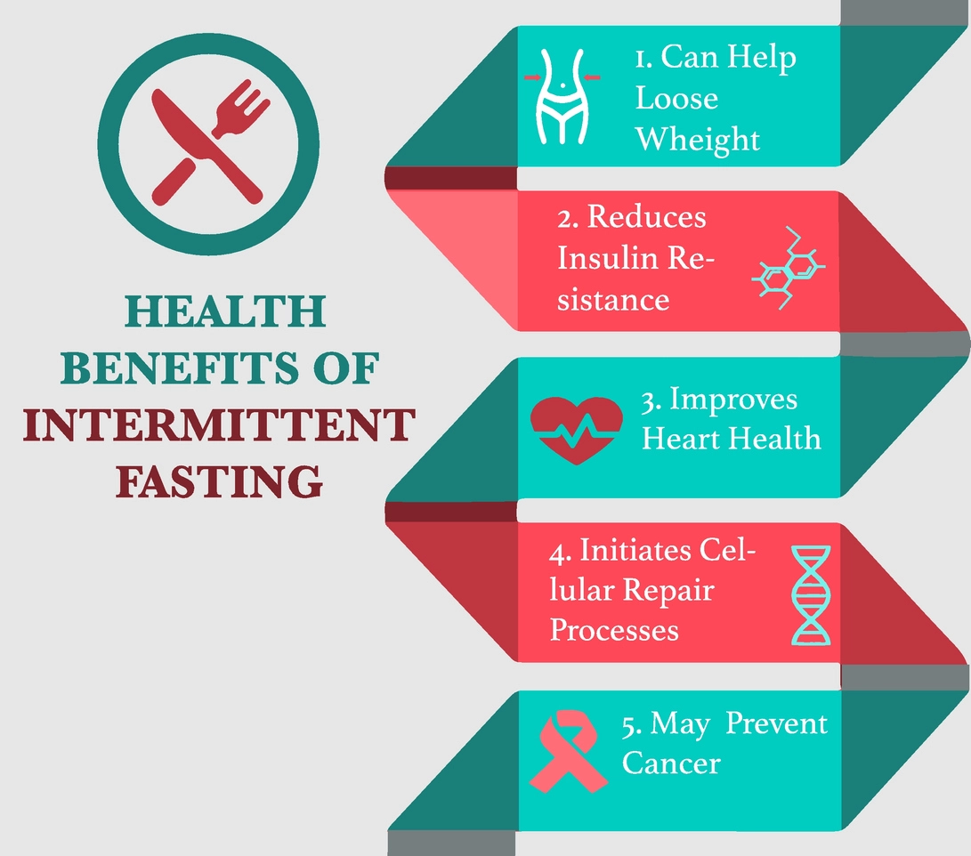AUTOPHAGY FASTING