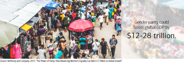 Gender parity could increase global GDP by as much as $28 trillion