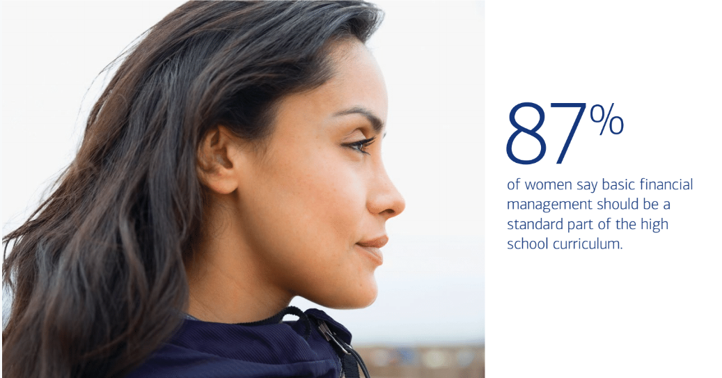 basic financial management for women