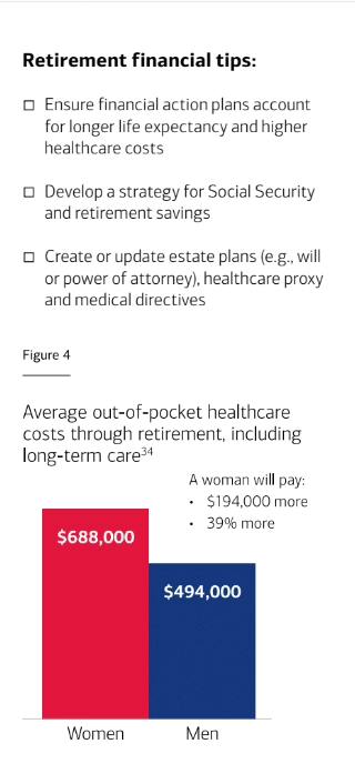 Retirement financial tips for women Retirement financial tips for women