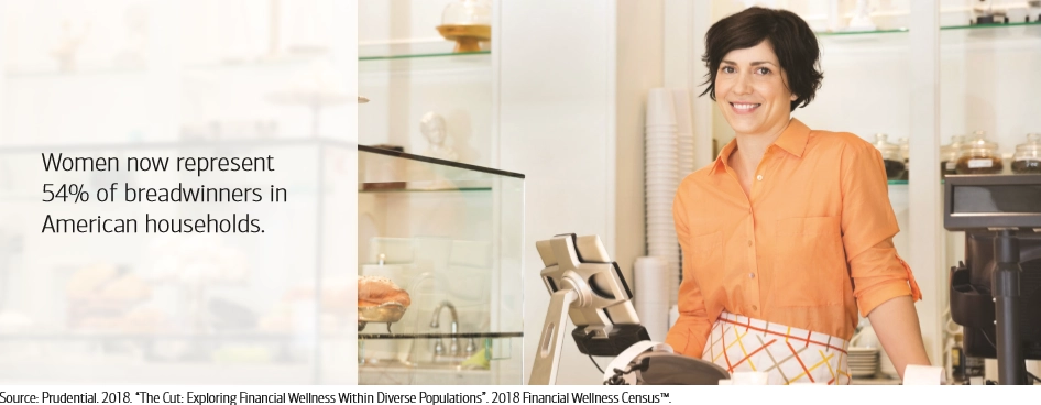 Women now represent 54% of breadwinners in American households.