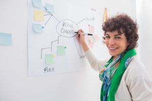 Designing your life means figuring out what you want.