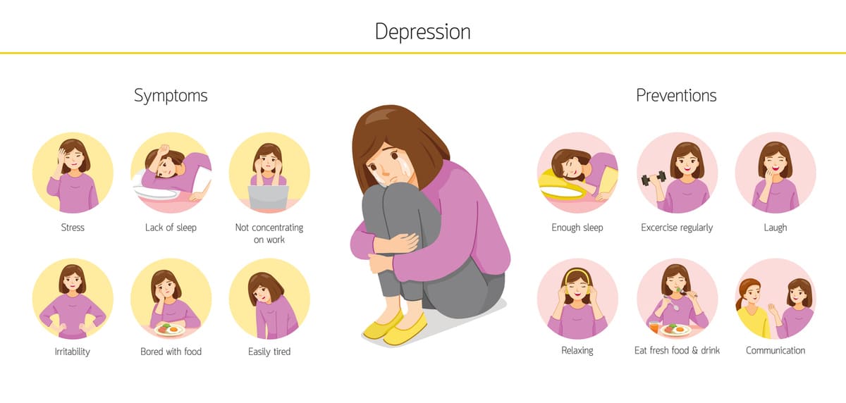 Depressions Symptoms