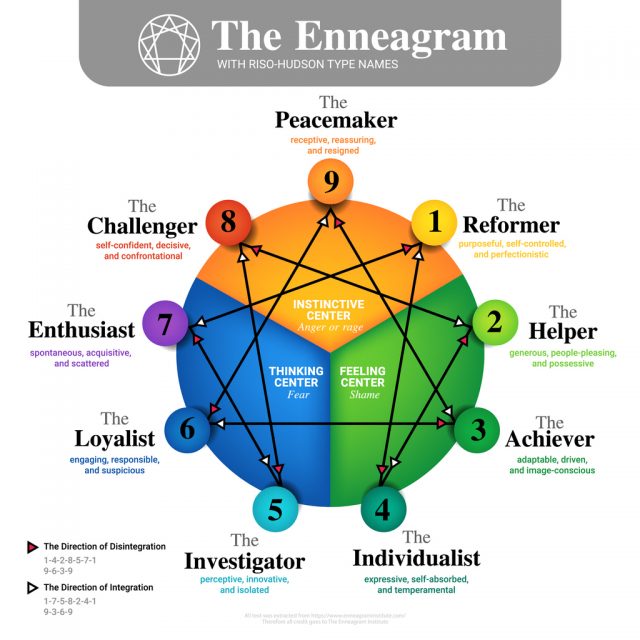 enneagram