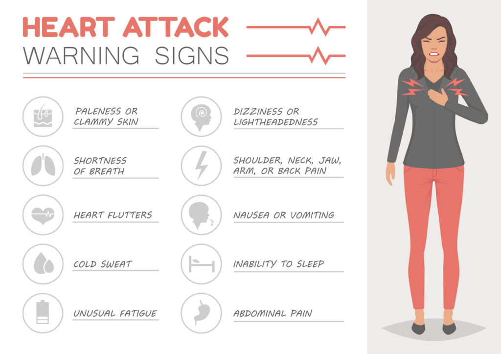 Heart attack warning signs