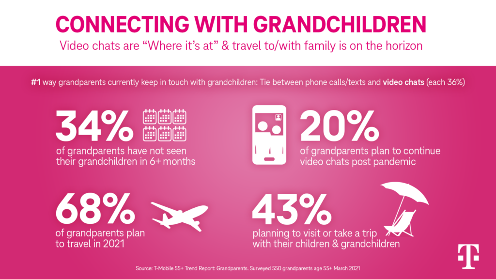 T-Mobile Connecting with Grandkids