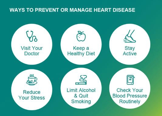 prevent and manage heart disease