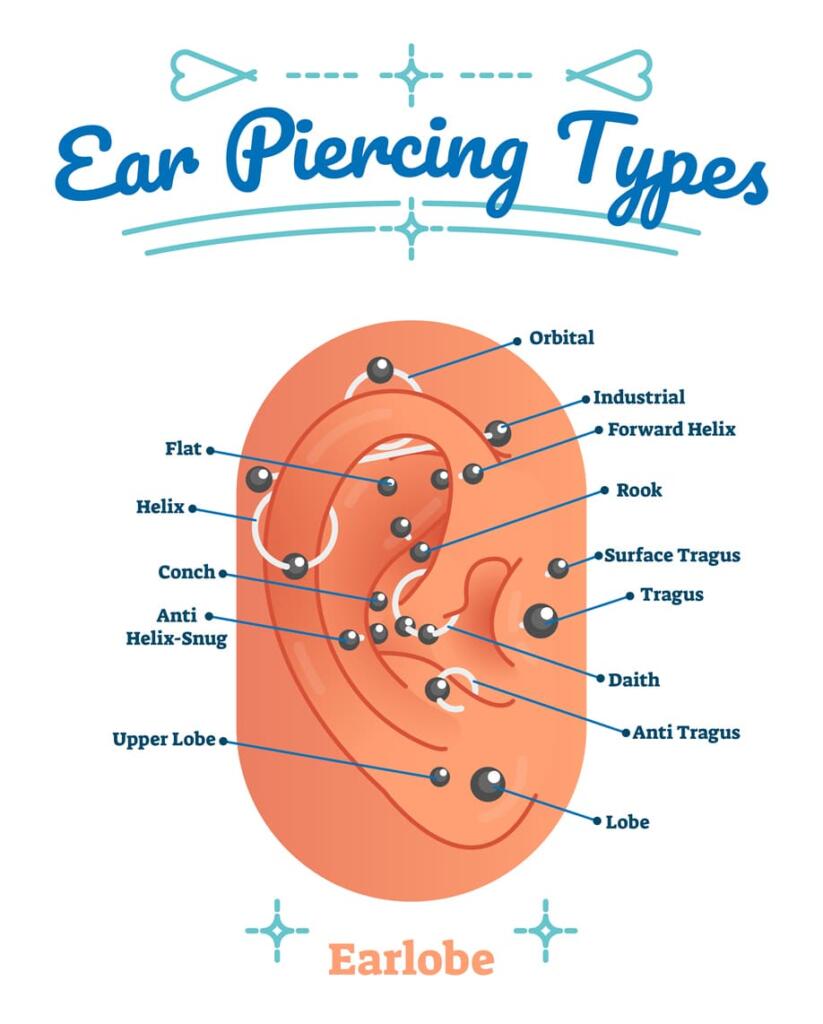 Ear piercing types