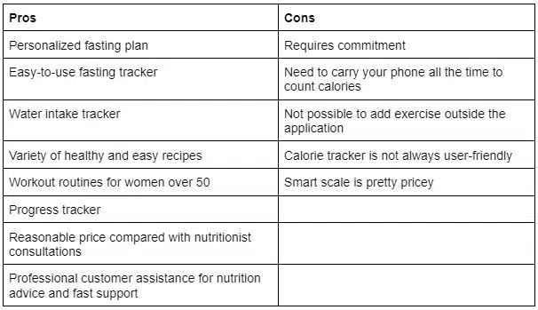 DoFasting Pro Con table