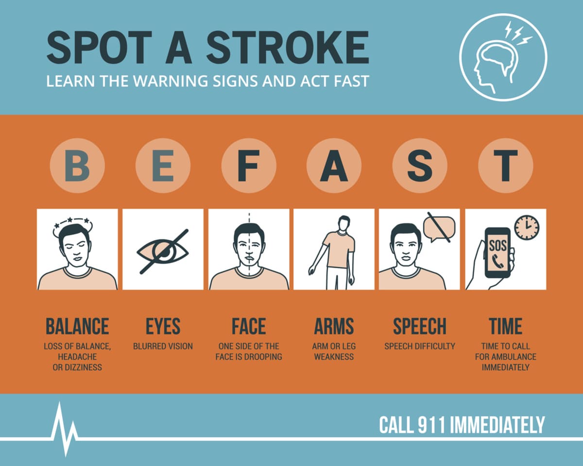 Signs of a stroke