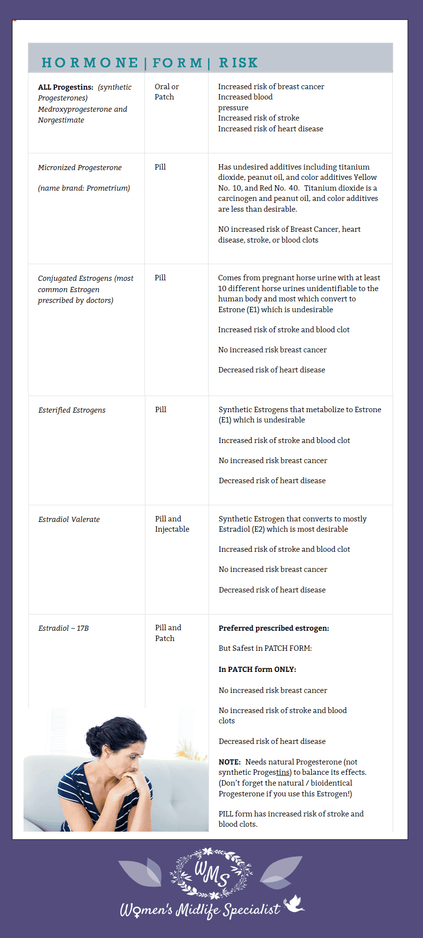 dr karen hormone list