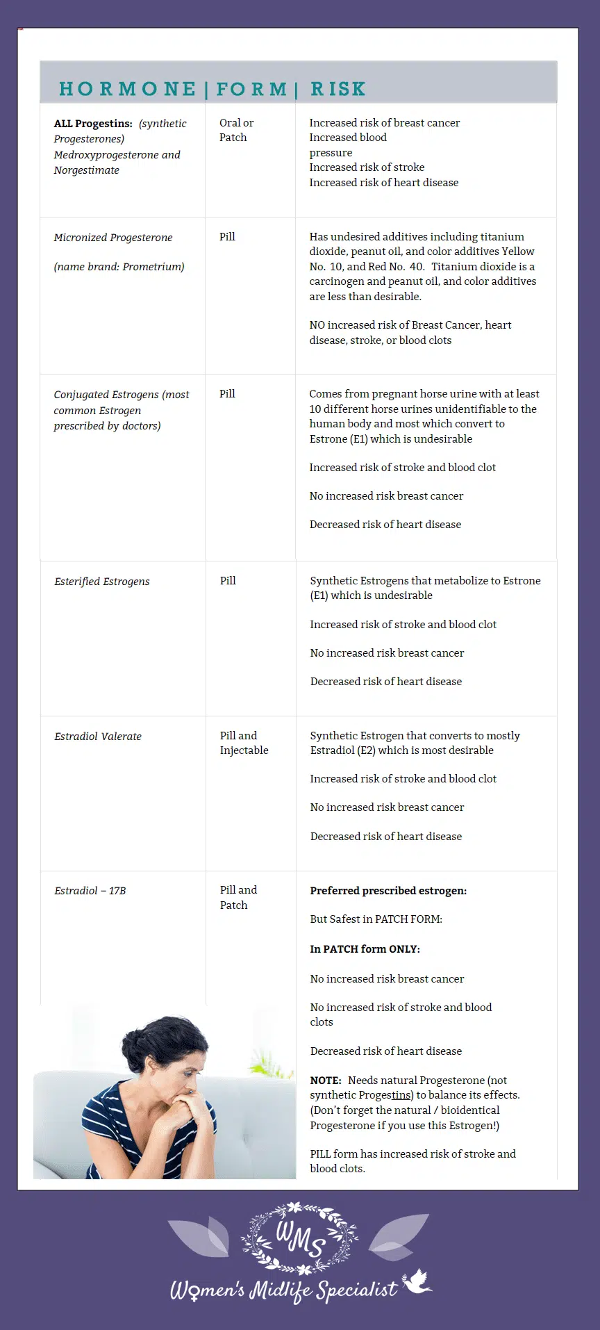 dr karen hormone list