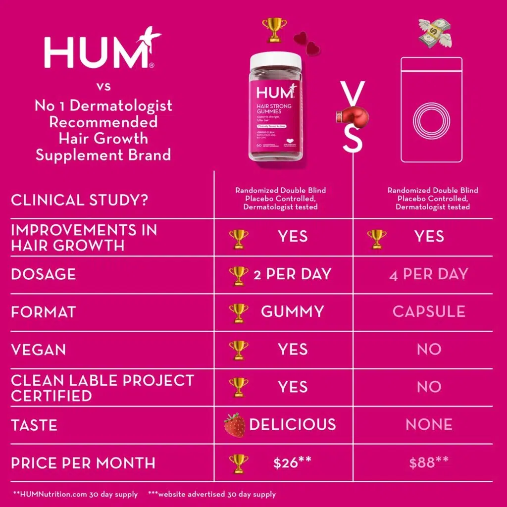 HUM Hair Graphic