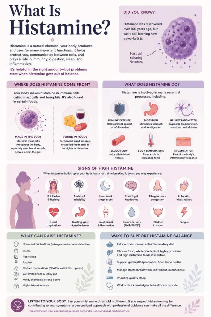 What is Histamine