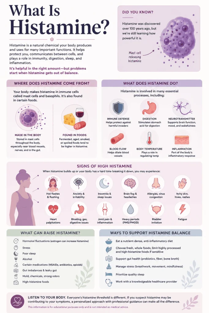 What is Histamine